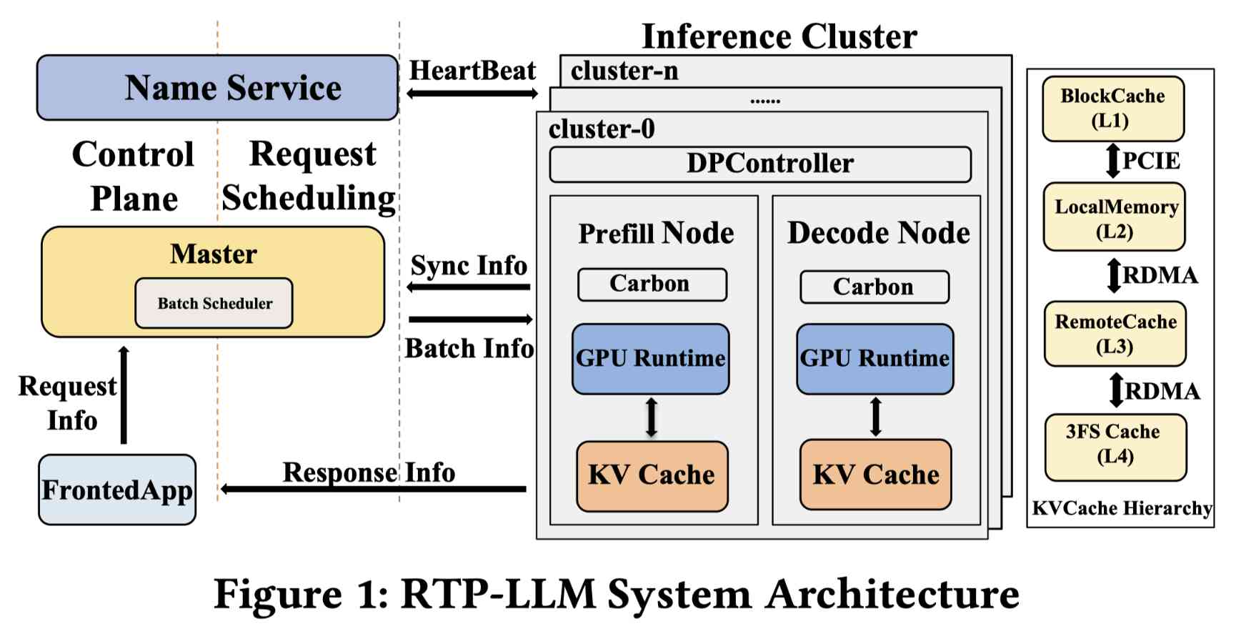 RTP-LLM: High-Performance Alibaba LLM Inference Engine - Efficient Paper
